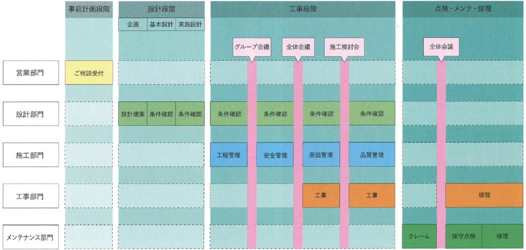 仕事の流れ